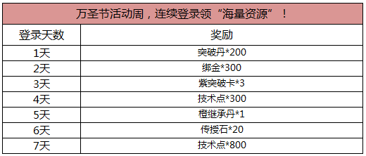 连续登录.png