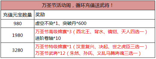 循环充值.png