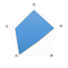 董卓数据图.png